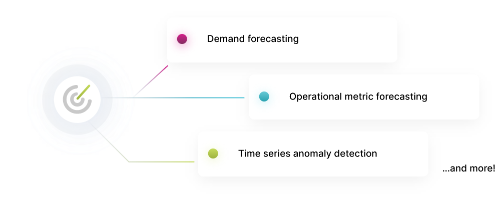 Forecasting and Anomaly Detection