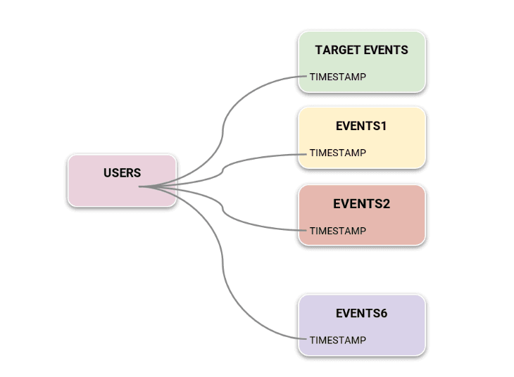Data Schema