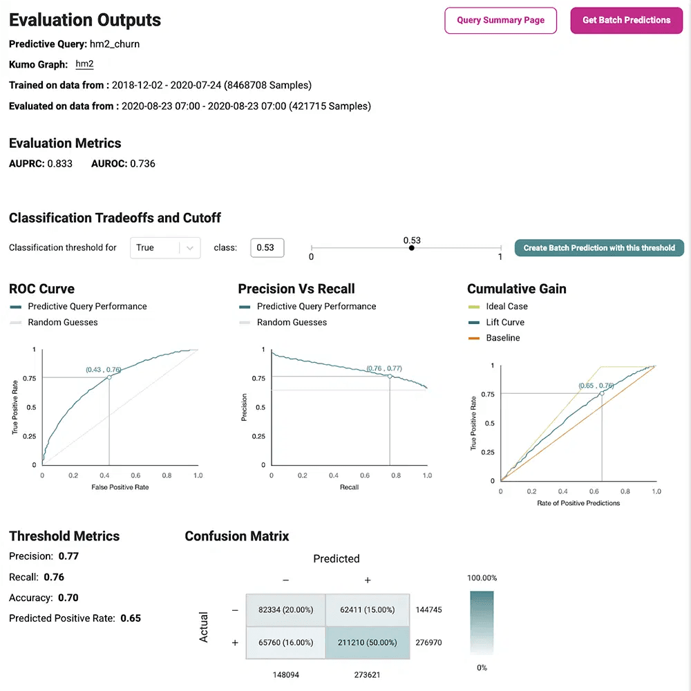 Evaluating churn-prediction models in Kumo
