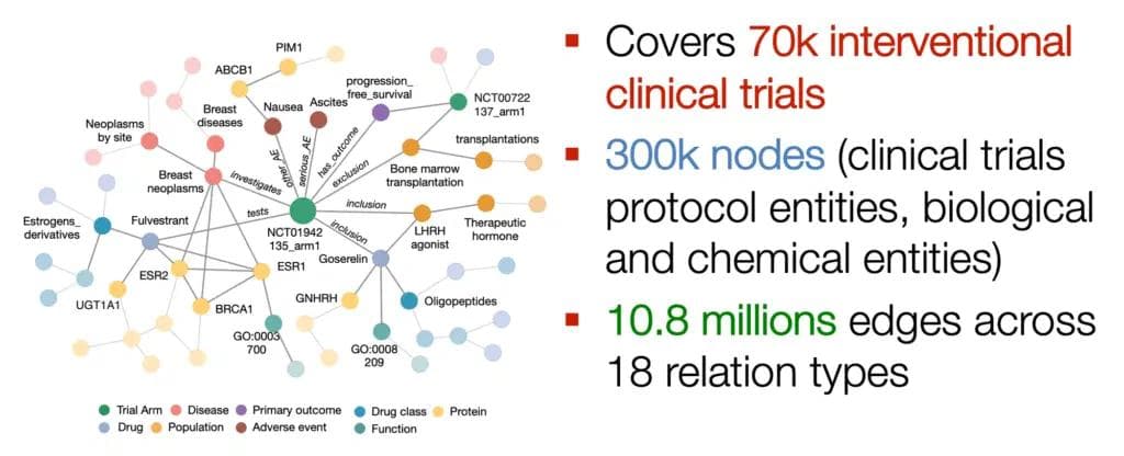 GNNs in biomedicine